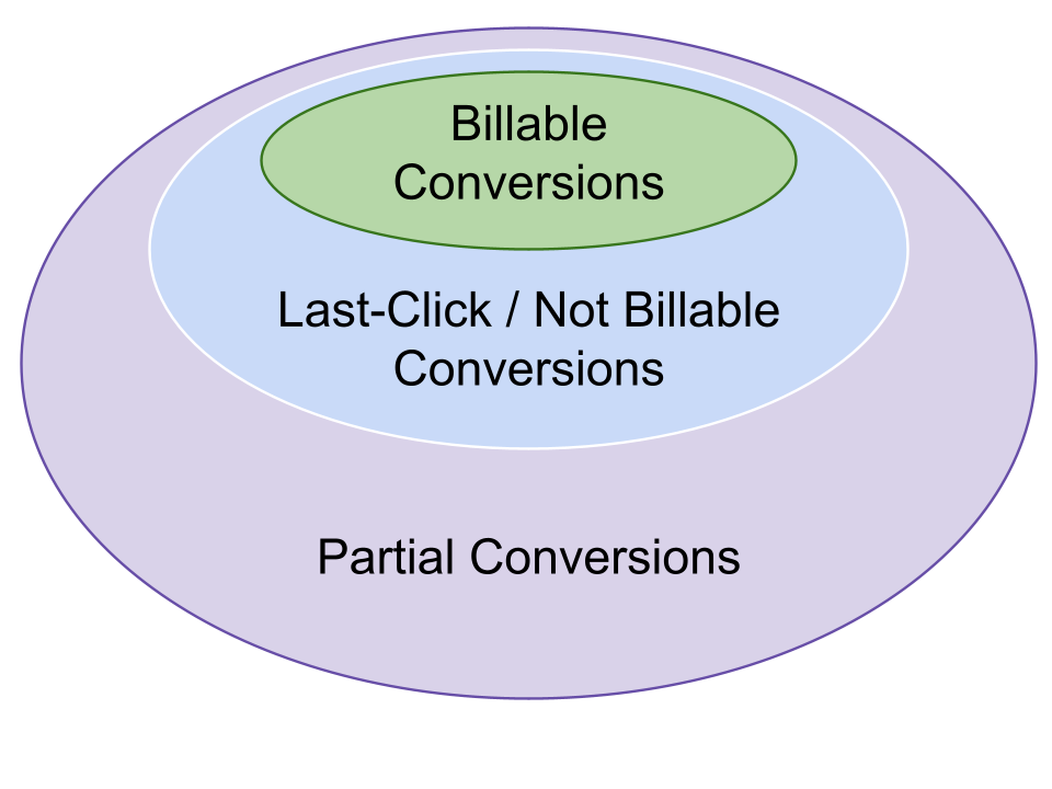 Audience Size venn for KB (1).png