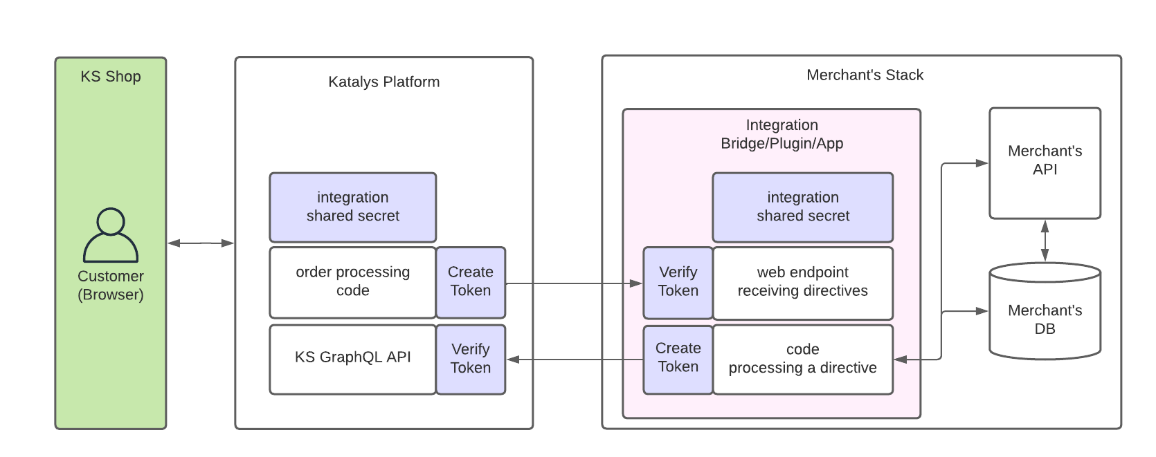 KS-Bridge-20230817-115616.png